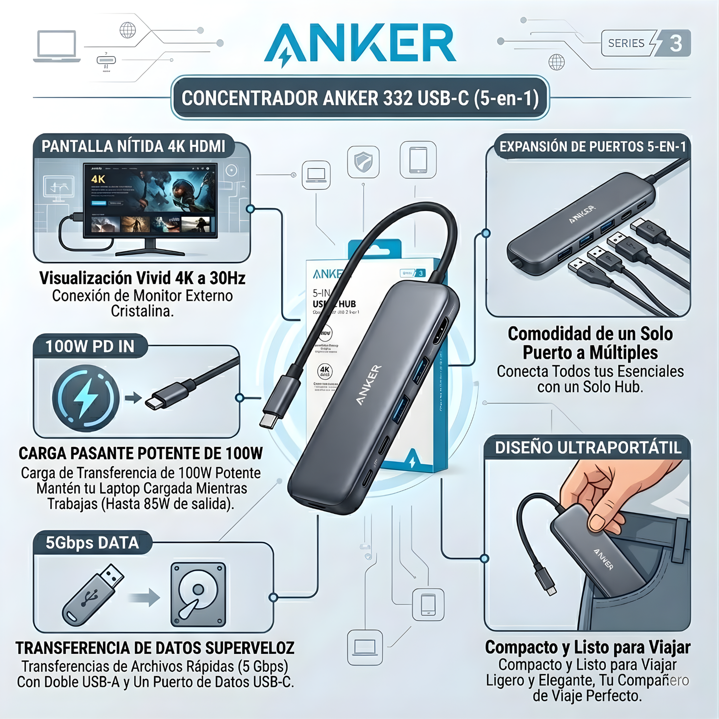 Convertidor Anker 332 USB-C Hub (5-in-1)